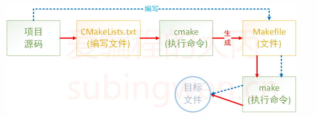 image-20251121102708169