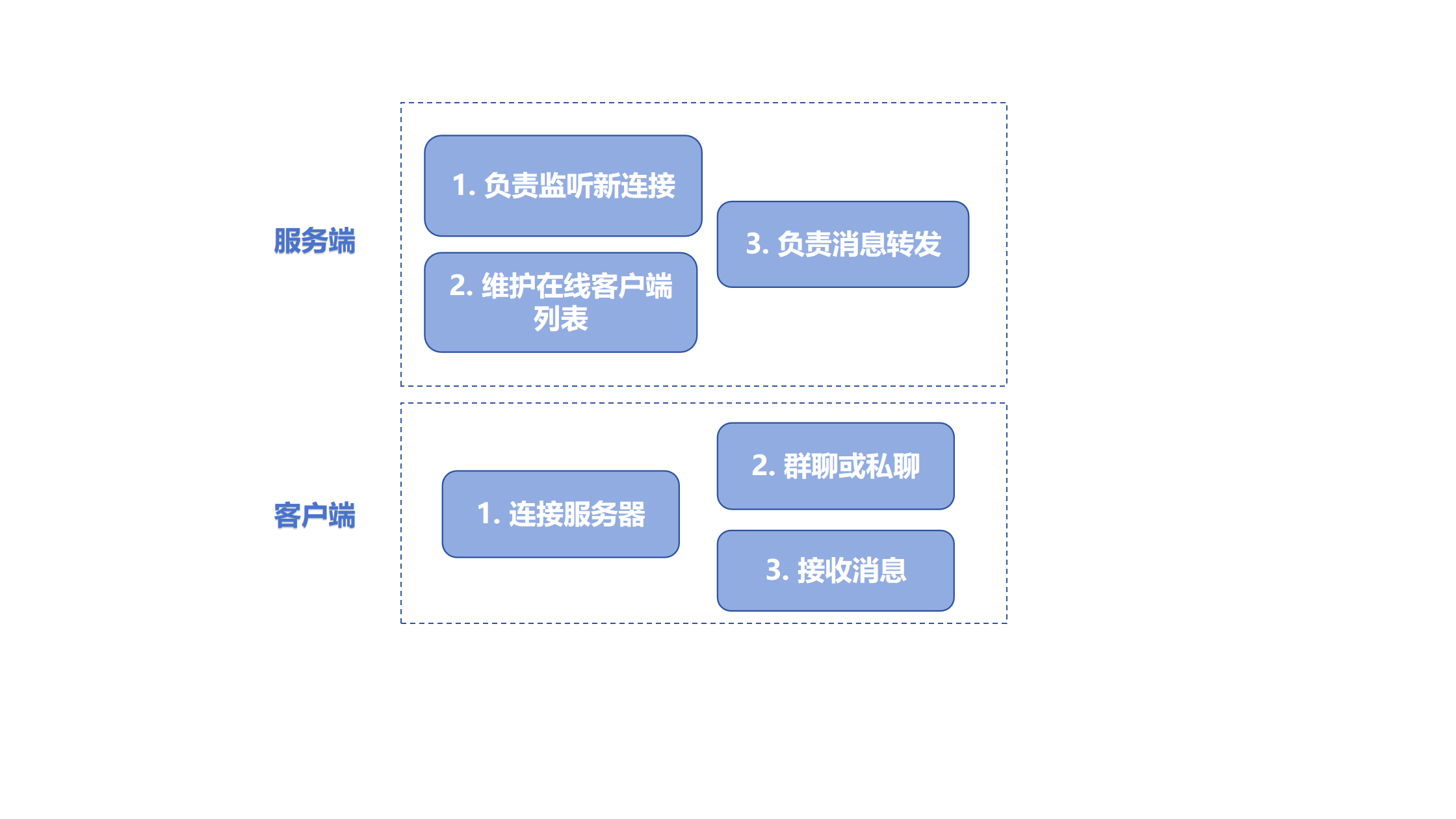 绘图(3)
