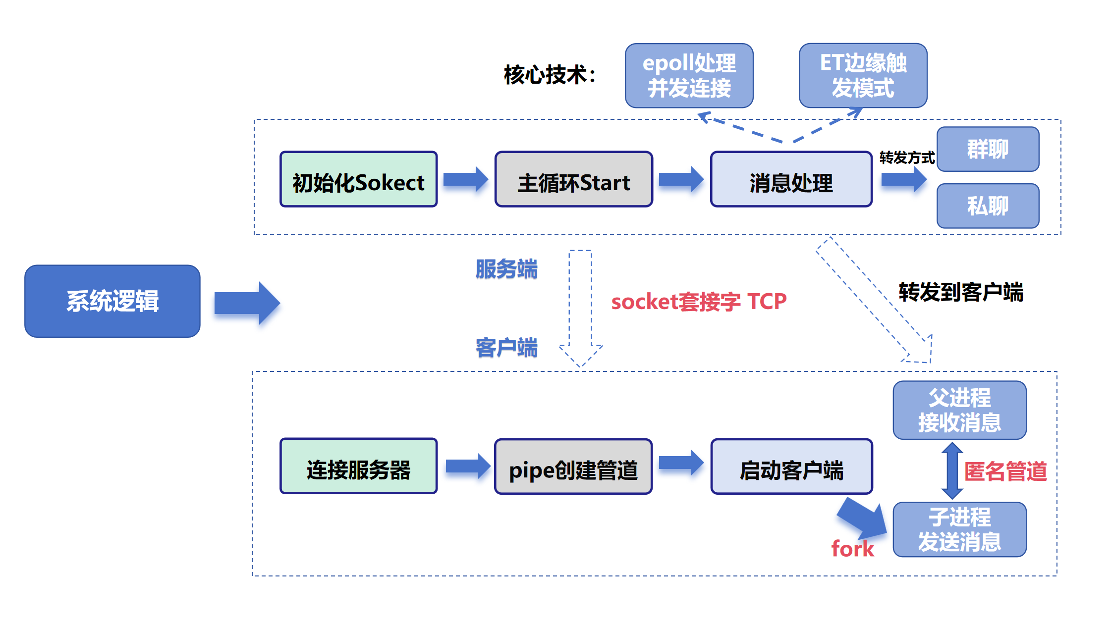 绘图(4)