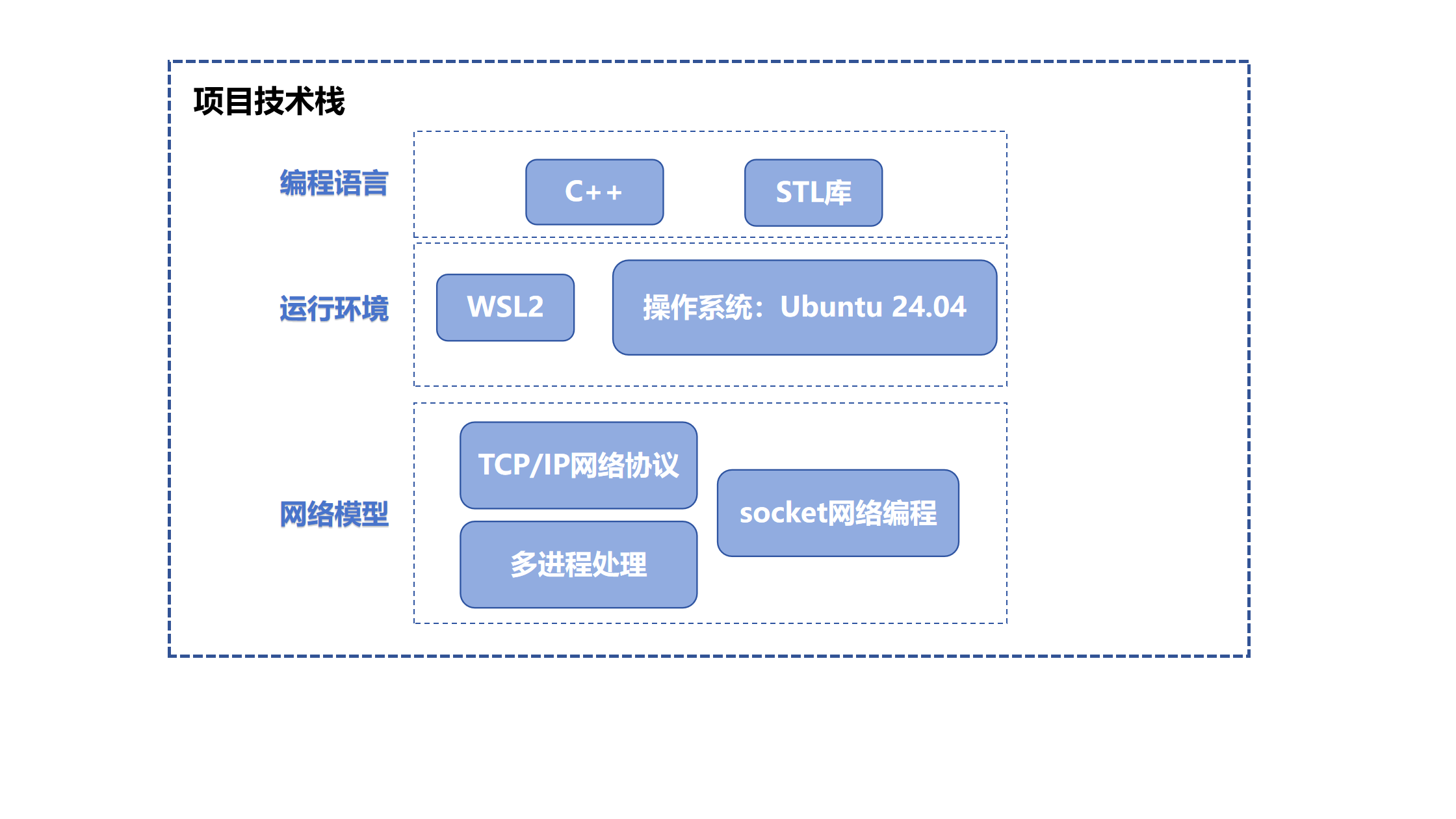 绘图